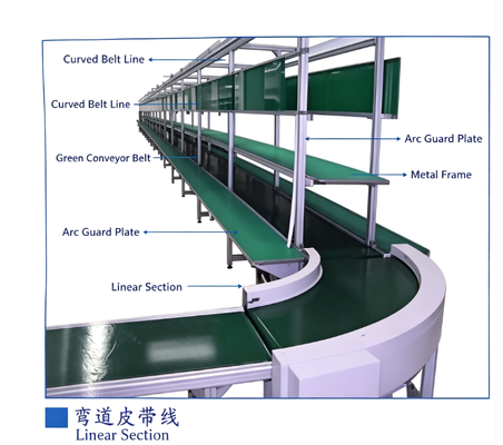 Anti-statis melengkung Pvc sabuk conveyor assembly line, Custom Turning Belt produksi garis untuk bengkel elektronik